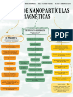 Fluxograma Síntese de Nanopartículas Magnéticas