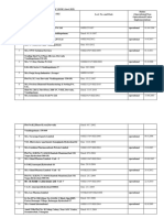 Visakhapatnam SEZ Operational Units