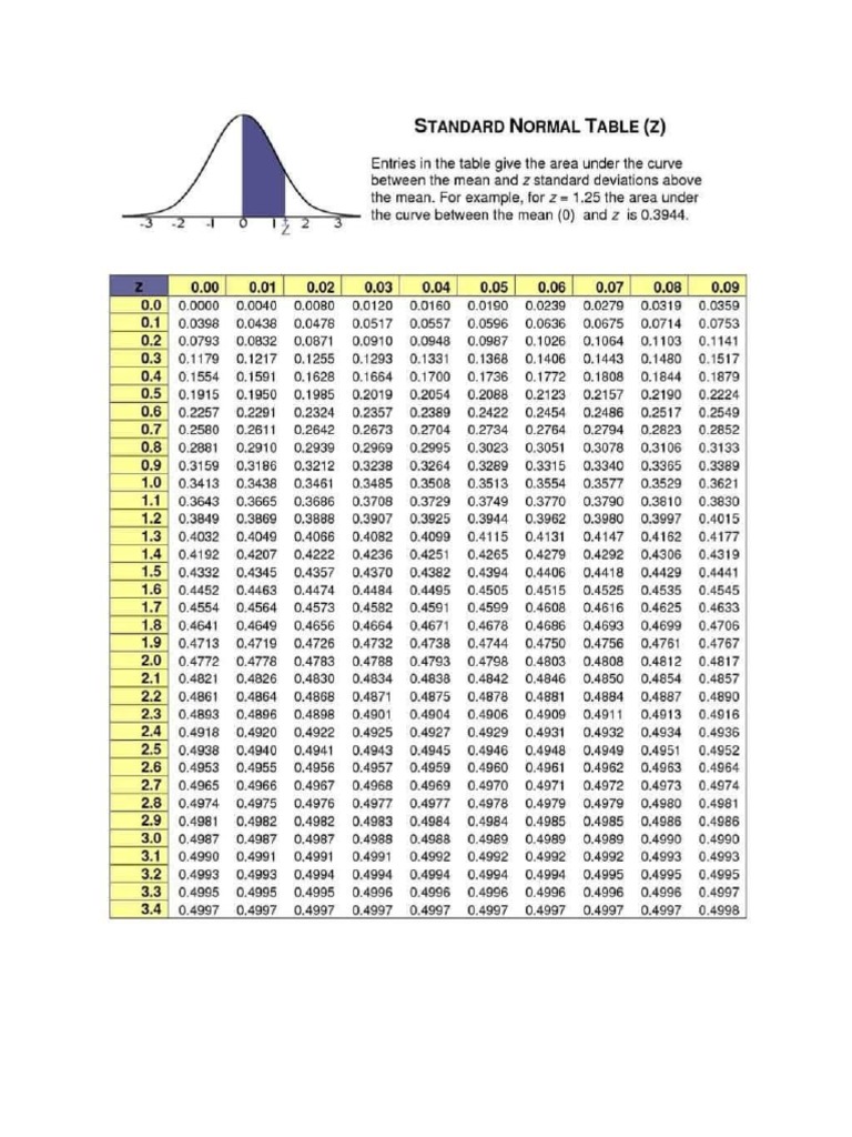 Z Score | PDF
