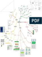 Mapas Mentales Con Líneas