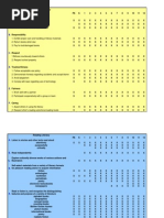 OGISD Library Scope and Sequence