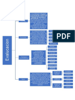 Evaluación educativa: proceso continuo