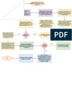 Diagrama CC-P5