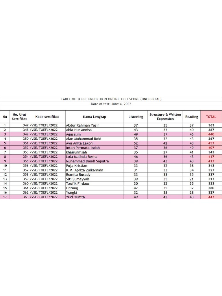 Table Score | PDF