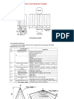 Development Projectioned Views