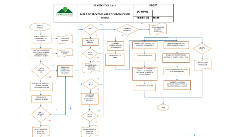 Mapa de Procesos en Producción Minera | PDF