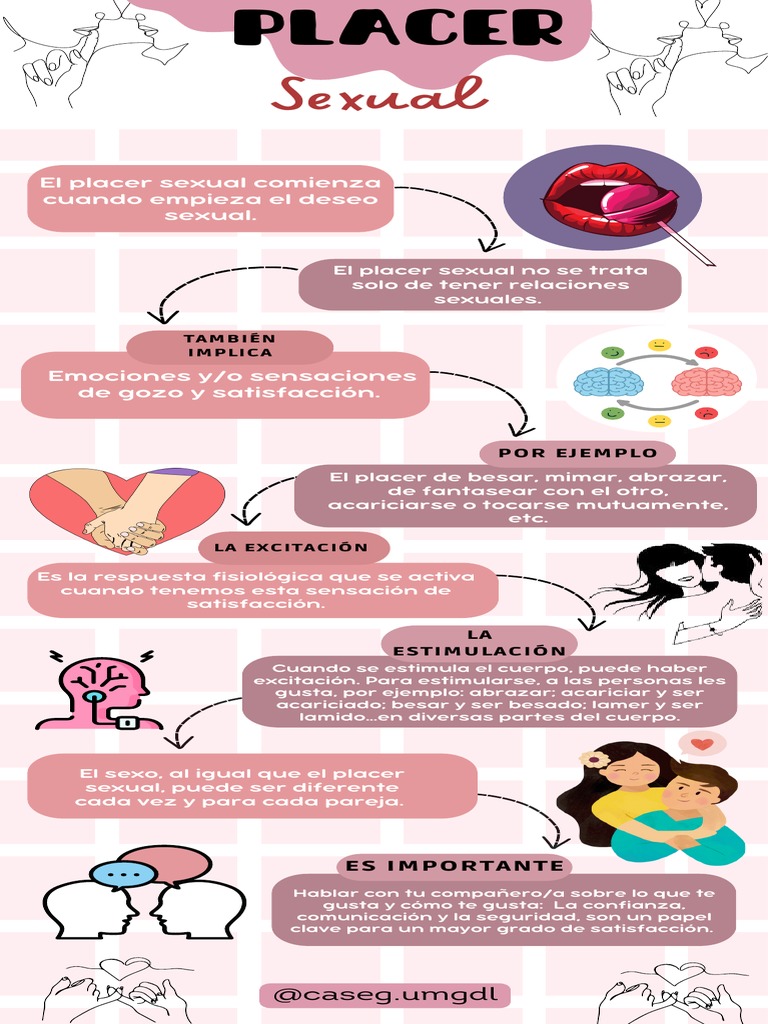 Placer Sexual Infograf a PDF