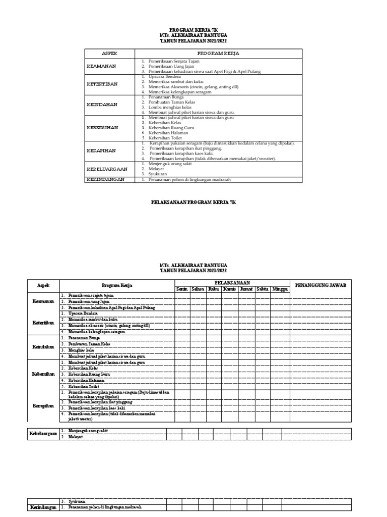 Program Kerja 7K MTs Alkhairaat 2021/2022 | PDF