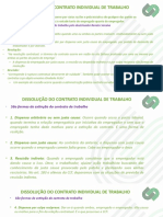 Formas de extinção do contrato de trabalho