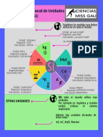 Sistema Internacional de Unidades (SI)