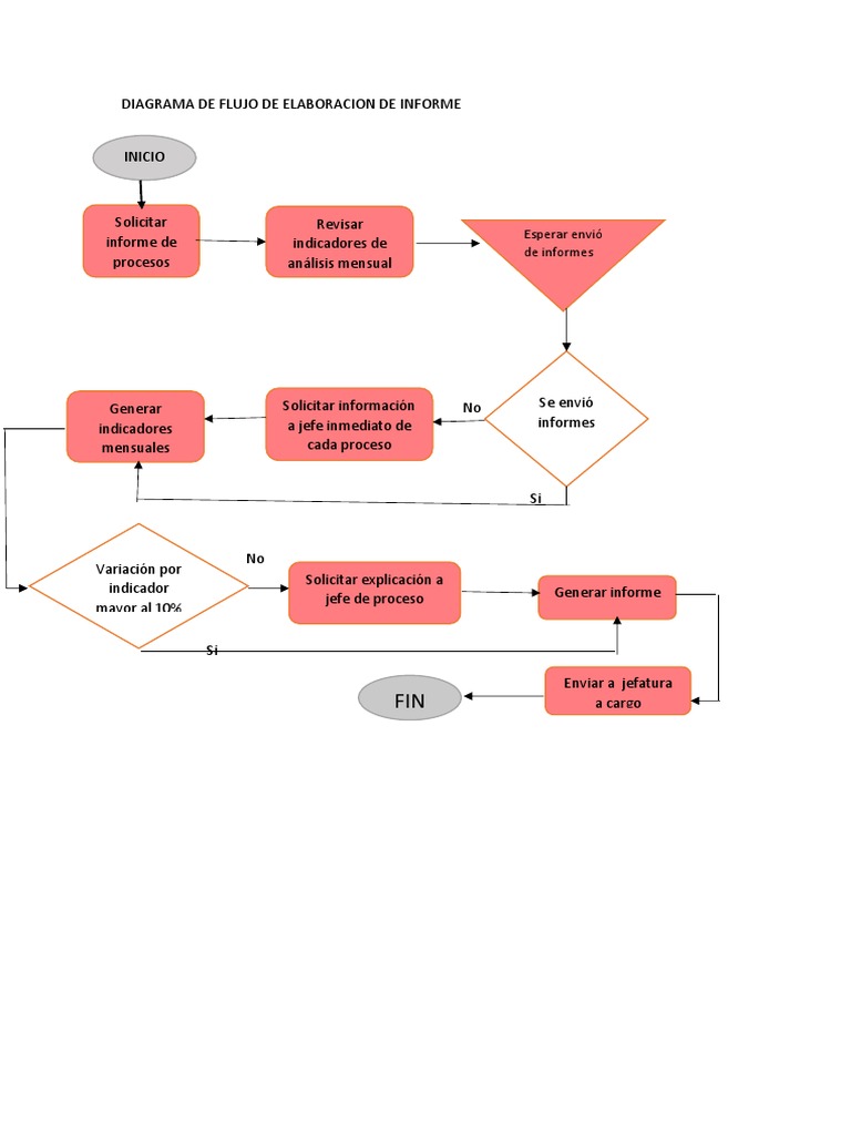 Diagrama de Flujo | PDF | Finanzas y dinero