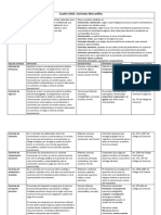 U4A1. Cuadro Tipos de Contratos Mercantiles. 