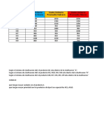 Practica - Inventarios