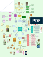 Mapa Conceptual