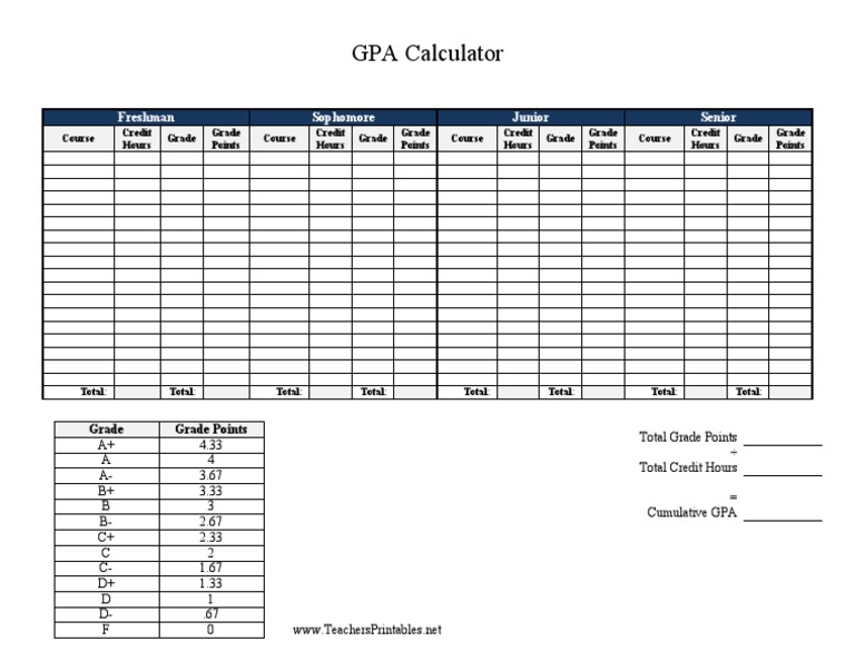 Grade Point Average Calculator PDF