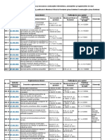 XIX. Reglementări Tehnice Privind Proiectarea Şi Executarea Construcţiilor Hidrotehnice, Amenajărilor Şi Re