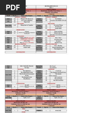 Syllabus _ I- X_SSC_22-23 (I Semester)