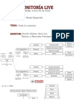 Mapas Conceptuales