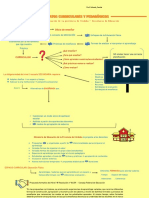 Formatos Curriculares y Pedagógicos Presentacion