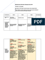 LK1. Projek PPP