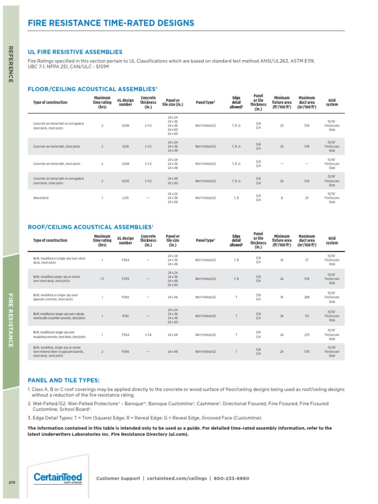 CertainTeed Ceilings Acoustic Ceiling Fire Assemblies | PDF | Tile ...