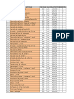 Actividades para Programar USB