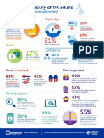 Financial Wellbeing Capability UK Adults Poverty Debt Saving Numeracy Infographic