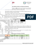 Ficha Estadística de Maltrato Infantil