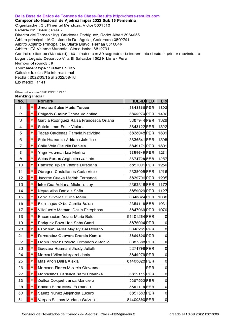 Chess Results List PDF Sports Board Games