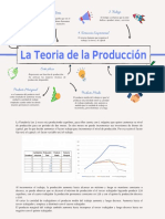 Teoria de La Producción