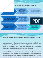 Indices Financieros Actualizado