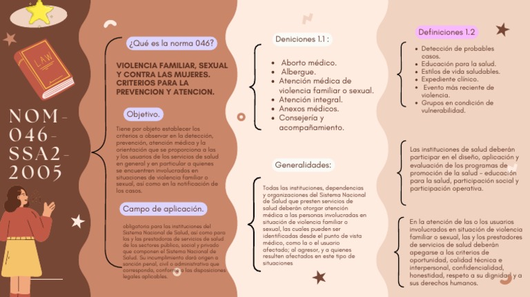 Norma 045 | PDF | Violencia doméstica | Violencia