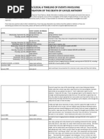 Download Casey Anthony Timeline of Events by SpoiledMom SN60059697 doc pdf