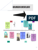 Customer Touchpoint Map