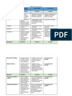 Criterio Evaluación Trabajo Analisis de Puesto