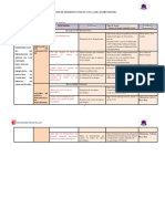 Matriz de Dispersión Temática