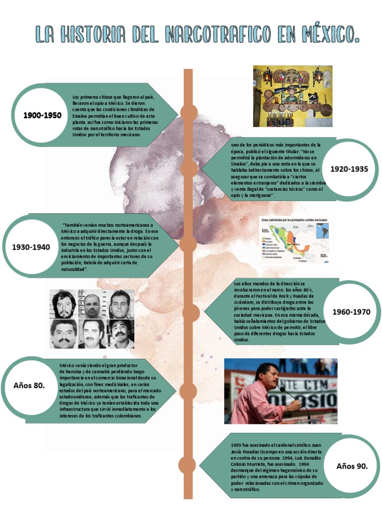 Historia del narcotráfico en México | PDF | Comercio ilegal de drogas