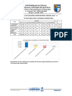 Resultados Oficiales - Elecciones Complementarias