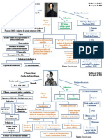 Padres de La Sociología MLSardi 220830