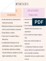 Beige Modern Pomodoro Technique Comparison Chart Infographic Graph