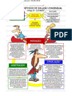 Métodos de Solução Consensual