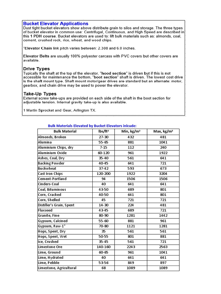 Cal. Bucket Elevator PDF