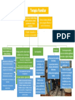 Mapa Terapia Familiar