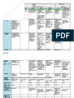 Grade 2 DLL All Subjects Q3 Week 2 Day 1