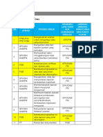 Pengurusan Data - Proses Perolehan Data