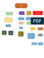 4.1 Act 2. Mapa Conceptual, Evaluación, Calificación y Acreditación