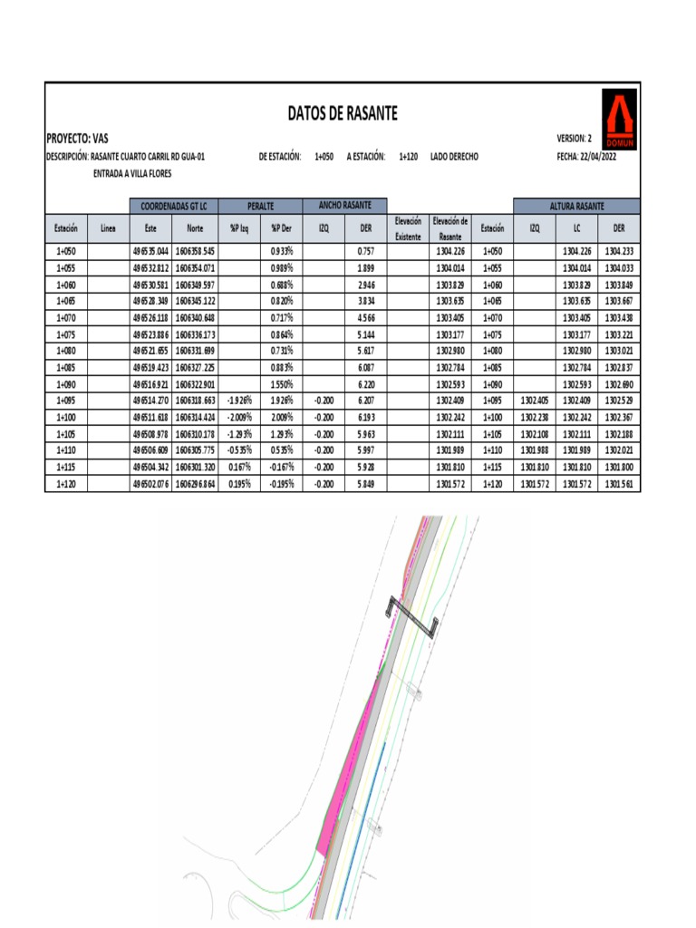 Datos de Rasante Cuarto Carril RD GUA-01 | PDF