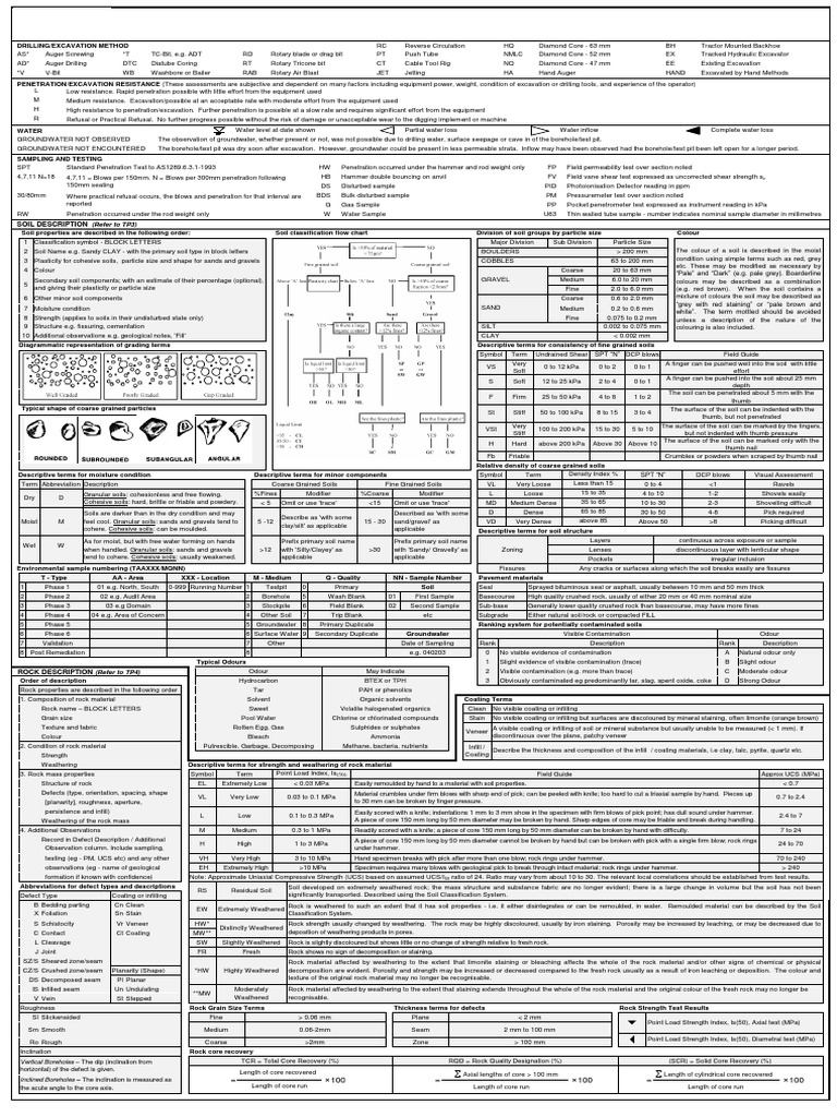 Geotech Field Card A3 PDF Soil Rock (Geology)
