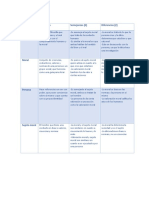 Evidencia de Aprendizaje 1.1