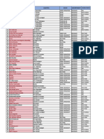 Data Karyawan Produksi